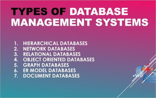 Types Of Databases